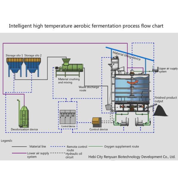 SS304 Kitchen Waste Industrial Fermentation Tank