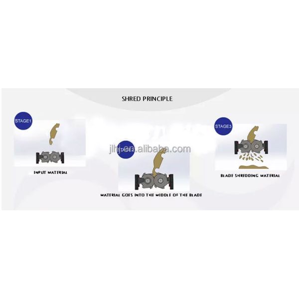 1000-1500 kg/h Output Capacity 22 kW Power Automatic Double Shaft Metal Shredder for Scrap Metal Recycling