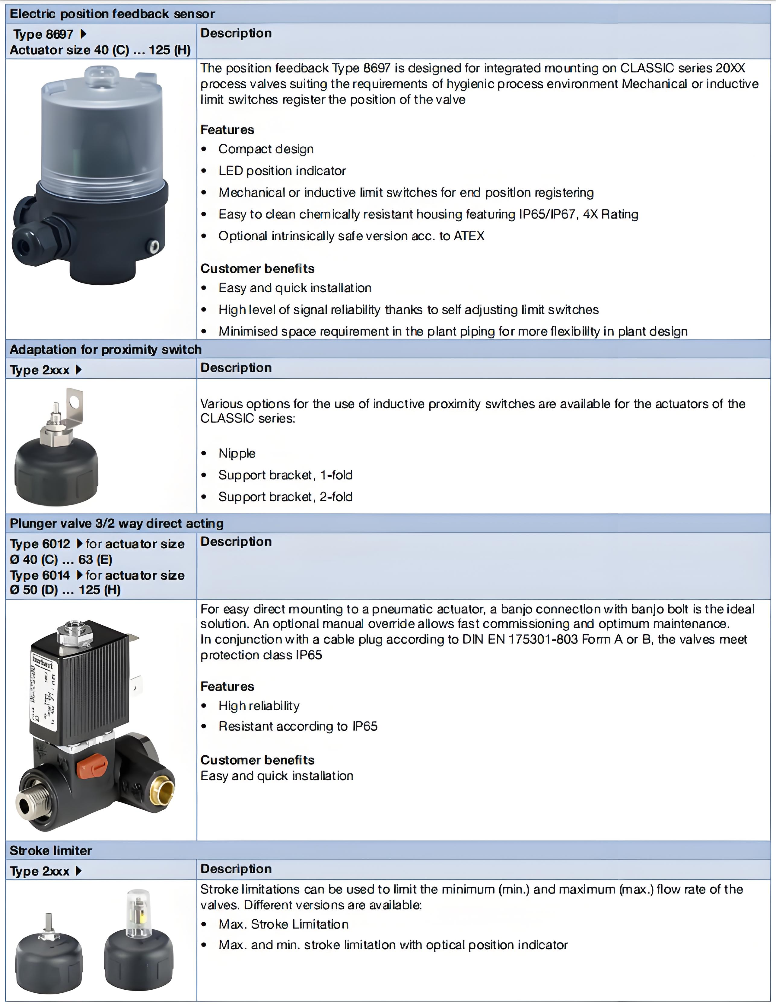 Pneumatically operated 2/2 way angle seat valve CLASSIC Stainless steel body with PPS actuator