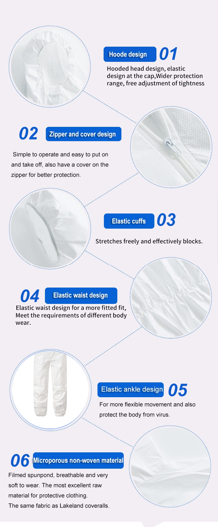 Type 4/5/6 Disposable Protective Coverall With Shoe Cover