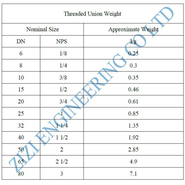 NPT 1 1 / 4 " Forged Steel Unions , ASTM A182 F321 Threaded Pipe Fittings