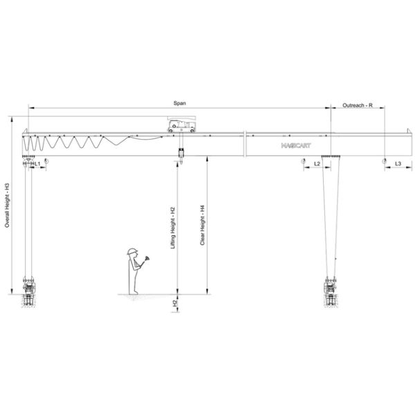 Double Girder Rail Mounted Gantry Crane 20 Ton 50 Ton With Trolley