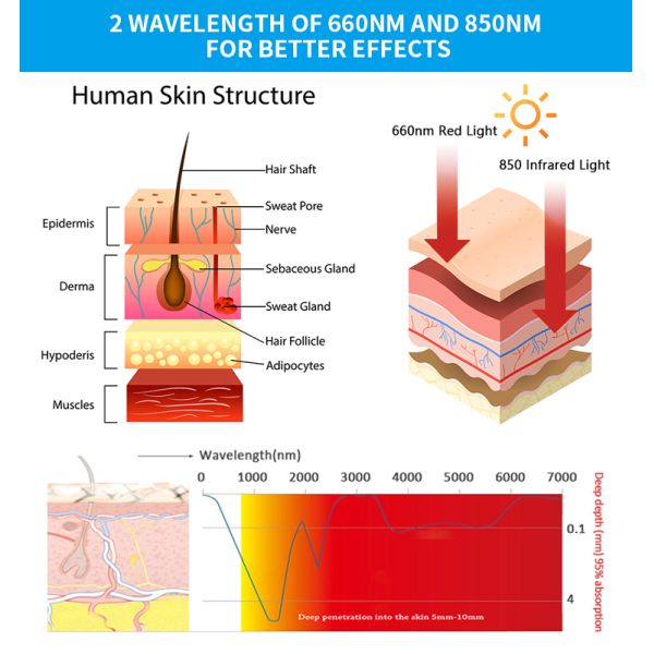 850nm Folded Full Body Red Light Therapy Product Sleeping Bag Heating Pad 160x60