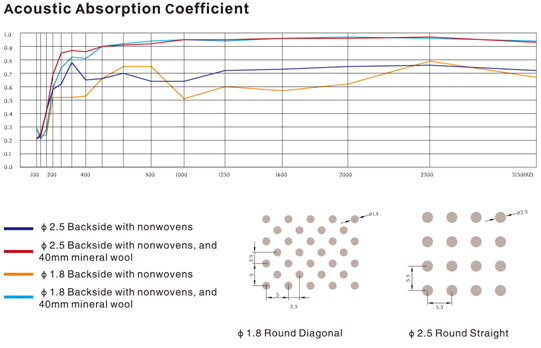 Aluminum Alloy Acoustic Ceiling Tiles , Suspended Acoustical 2 x 2 Ceiling Tile