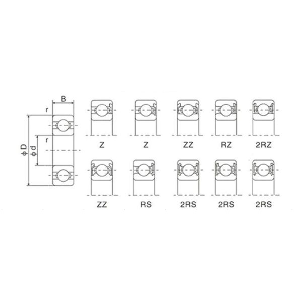 625 2RS Miniature Ball Bearing with High Speed from KENT Bearing