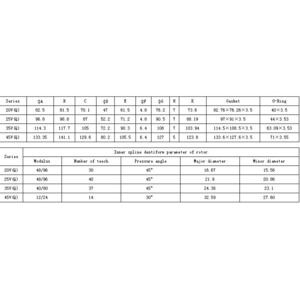 Vickers 20V/VQ, 25V/VQ, 35V/VQ, 45V/VQ Cartridge Kits