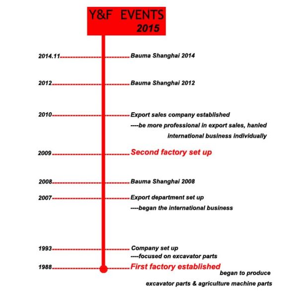 Kobelco Excavator Sensor