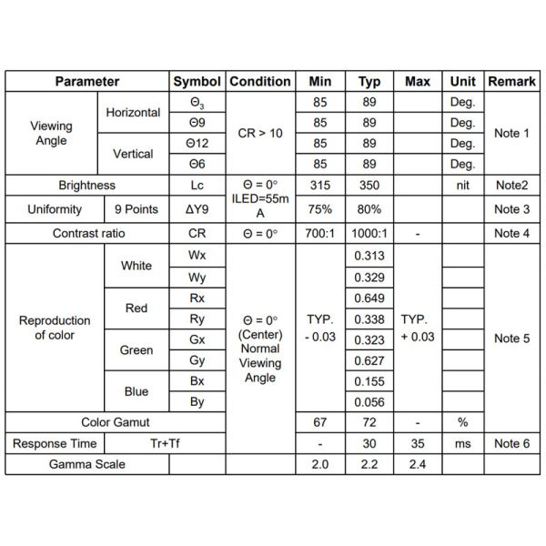 15 Inch DV150X0M-N10 BOE Industrial TFT LCD Display LVDS 1024x768 Pixel 350 Nits