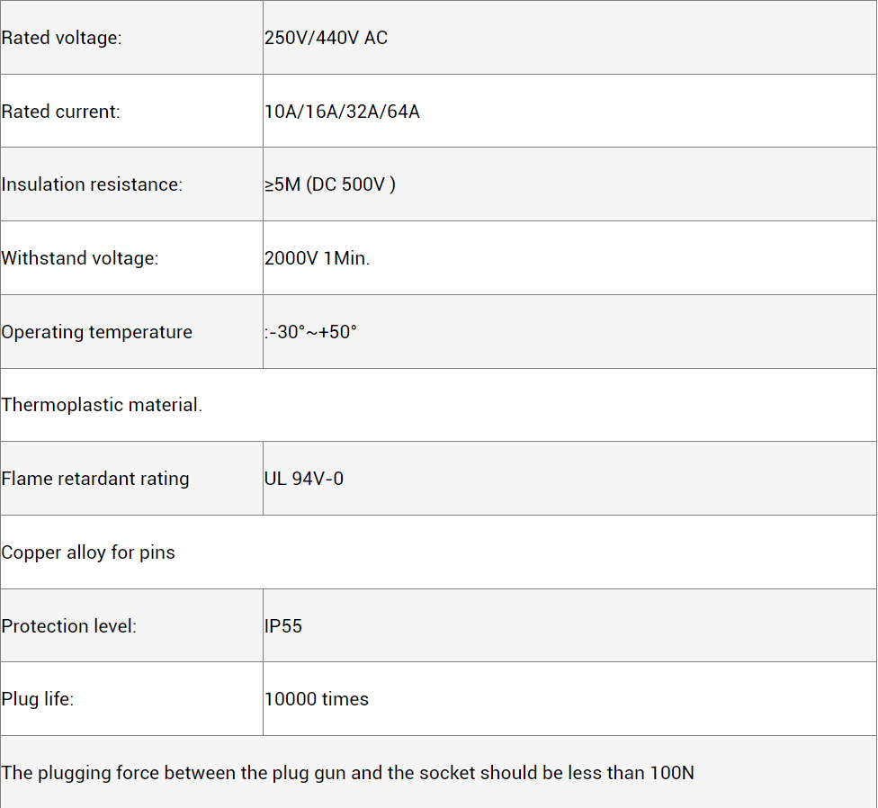 7KW 32A 1 Single Phase Electric Portable Charger Type 1 5M 10m Cable Electric Car Charger Wall Box Electric Car Charging Station CEE Plug
