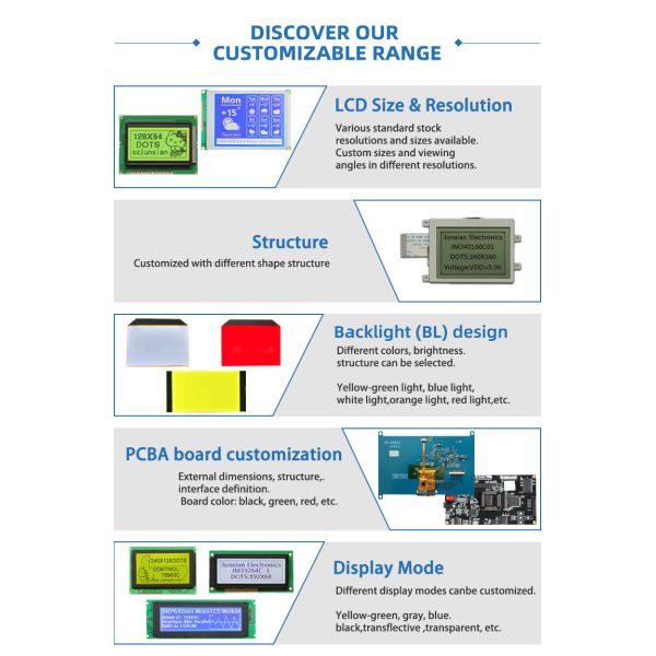 5.7 inch 320×240 Monochrome LCD Module With STN Transmissive / Negative LCD Type