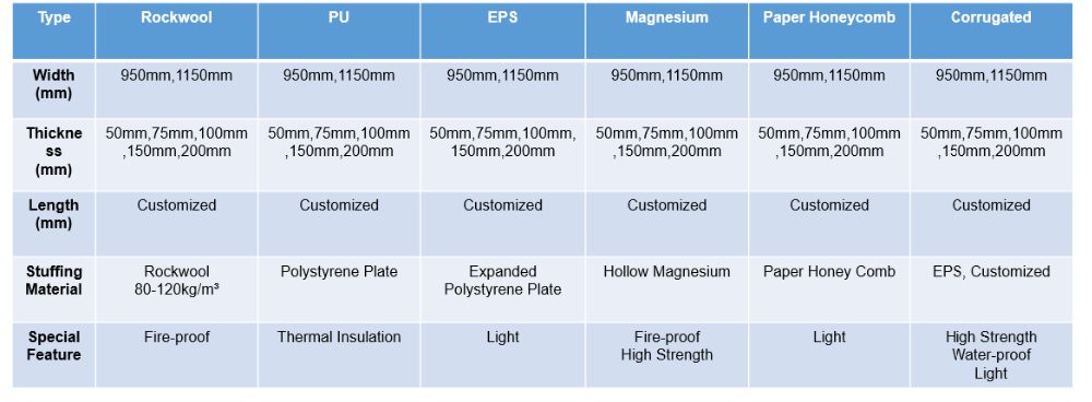 OEM Construction Insulation Clean Room Partition Panels Pu Wall Polyurethane Sandwich Panel