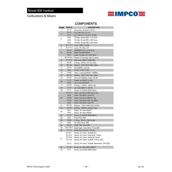Fluorosilicone Diaphragm 600VF Venturi Gas Mixer