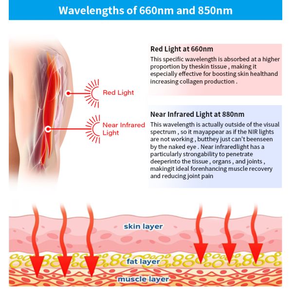 660NM 850NM Infrared Therapy Bag Red Light Sleeping Bag For Deep Pain Relief Therapy