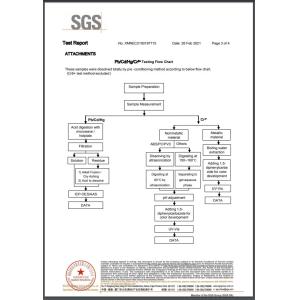 xiamen shangshang technology co.,ltd Certifications