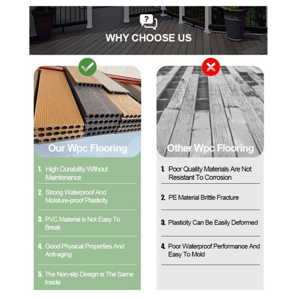 Modern Outdoor WPC Decking Scratch-Resistant Composite Decking for Garden Terraces Paths Waterproof Anti-Slip Smooth Brushed