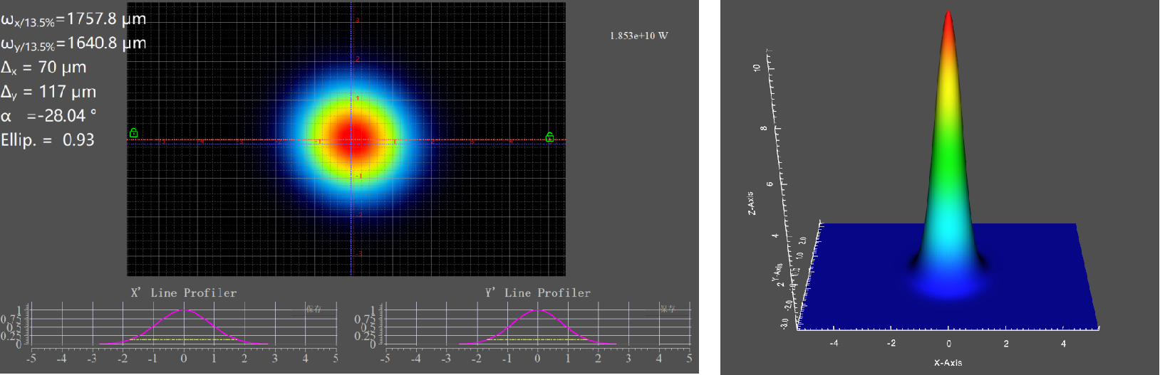 BA1023 USB 1920x1200 CMOS 280nm ~1100nm Laser Beam Spot Analysis