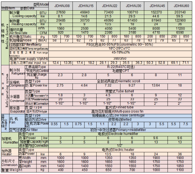 Pricise Control Constant Temperature And Humidity Air Handling Unit AHU Tender