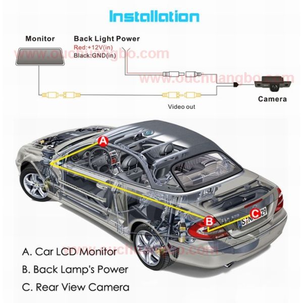 Ouchuangbo Spical night vision auto reversing camera Beijing Hyundai Elantra OCB-T6826