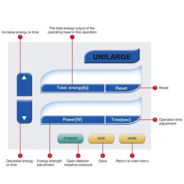 SGS Portable Rf 80W Vacuum Slimming Machine