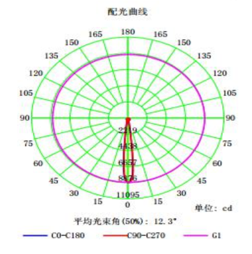 9W Round LED Optics Reflector , PMMA LED Light Array For Road Lamp