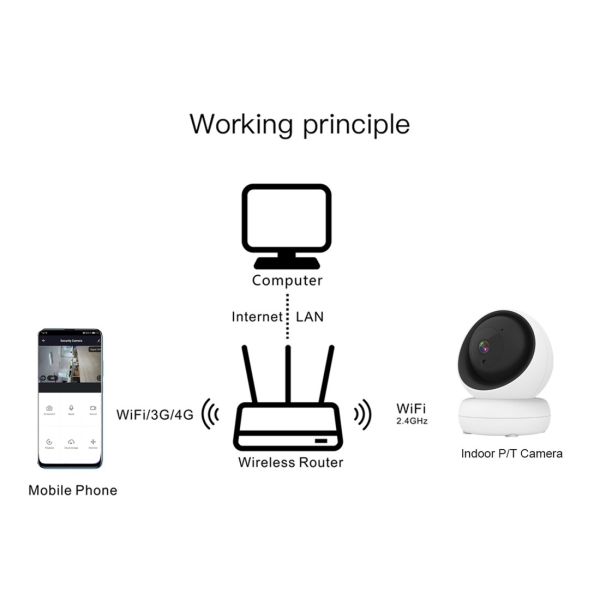 Smart Indoor P/T Camera Patent Deisgn(TV-238ZD-2MP)