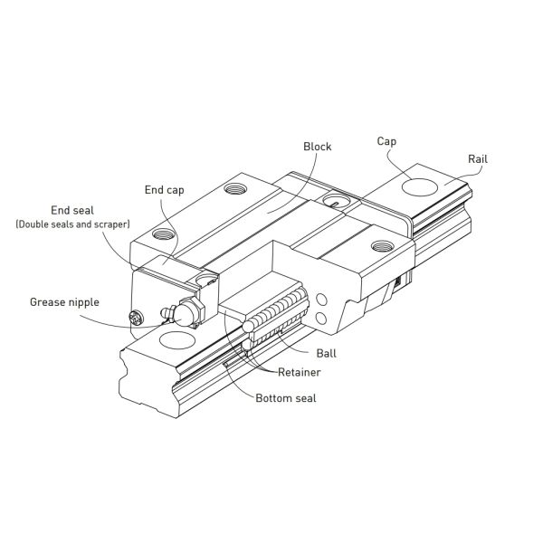 EGH15CA Linear Guide Block Hiwin 15mm Linear Rail For Machine
