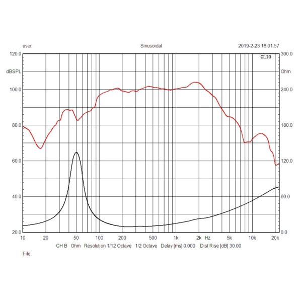 Paper Cone 10 Inches 2.5khz 100dB Line Array Loudspeakers