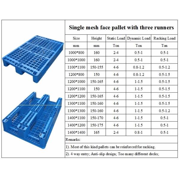 Hygienic 3 runner plastic pallet heavy duty reinforced flat racking cheap euro plastic pallet price