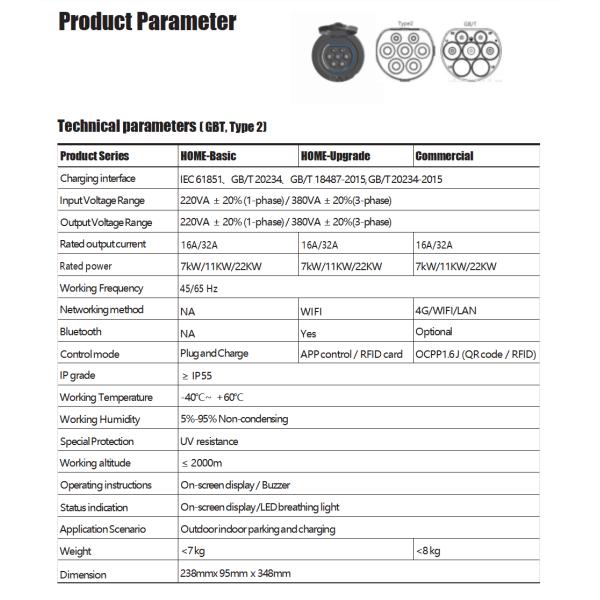 7kW/11kW/22kW EV Charging Pile 16A 32A Wallbox EV Charger Fast Charging Electric Vehicle AC Charging Station