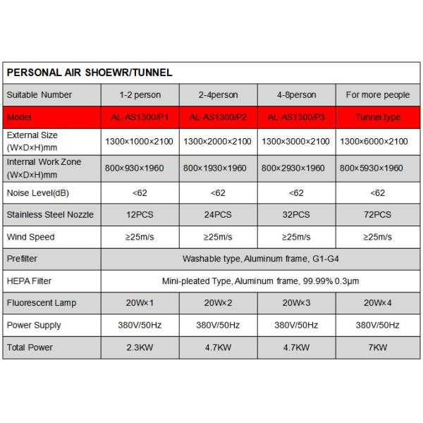 Single Person Stainless Steel Air Shower Room Self Contained For Medical and Hospital COVID Isolation Ward with HEPA