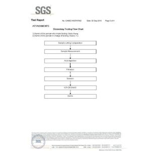 EHM Group Ltd Certifications