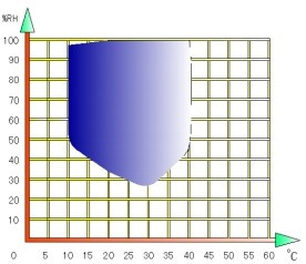 ODM CO2 Cell Incubator 150L 40~95% Humidity Control Incubator