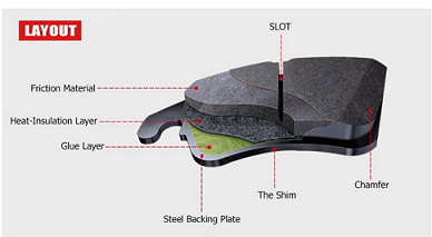 BY2043 High Performance Customized commercial vehicle Brake Pads No dust, No noise