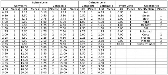 Optometrist Trial Lens Kit With Aluminum Case