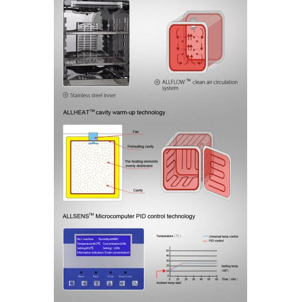 PID CO2 Incubator For Cell Culture Microorganism Cell Incubators
