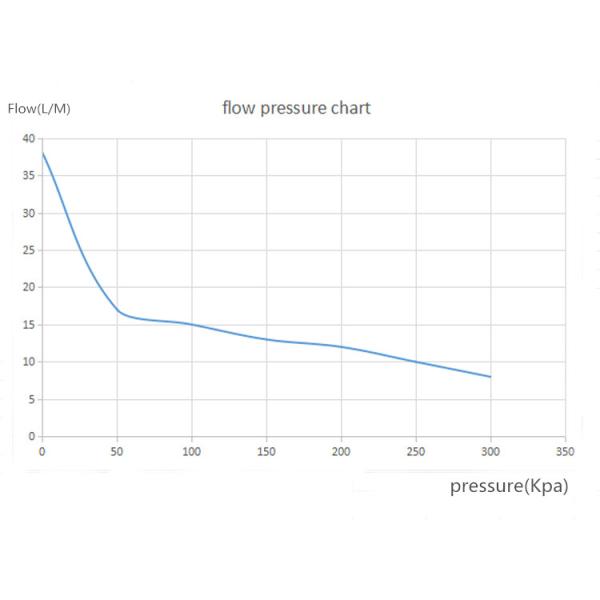 AIRJET Hi-Flow DC Brushless Motor Drive Electric Air Vacuum Piston Pump ZH7 Series
