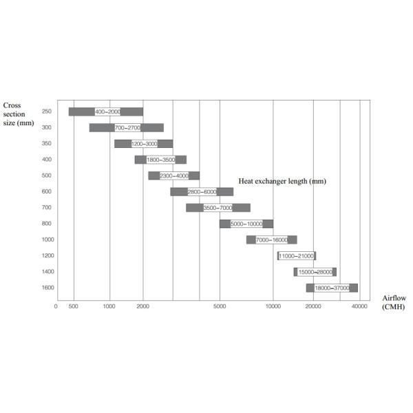Holtop Plate Type Sensible Heat Exchanger