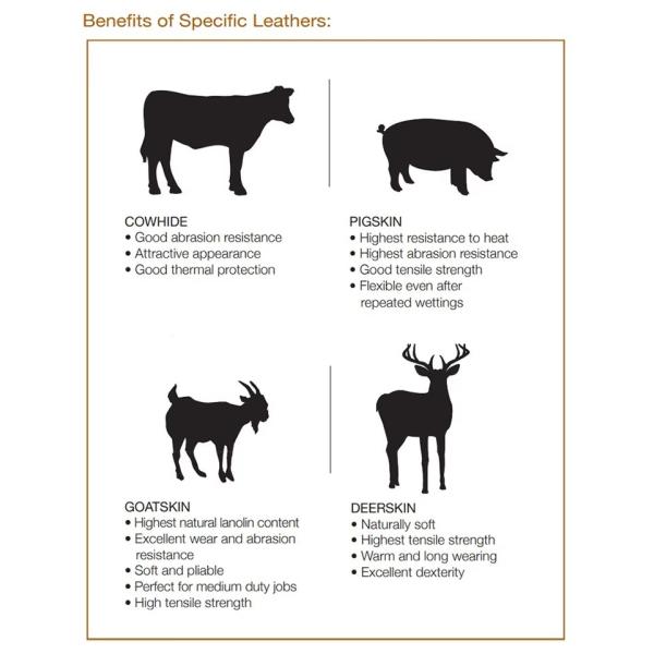 Yellow Black Weld Glove Reflective Waterproof 4 Layer Heat Shield Welding Glove Xl Leather Gloves 41cm For Welding