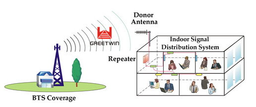 Communication Omni Antenna Ceiling Mount Antenna for 2G 3G 4G Repeater