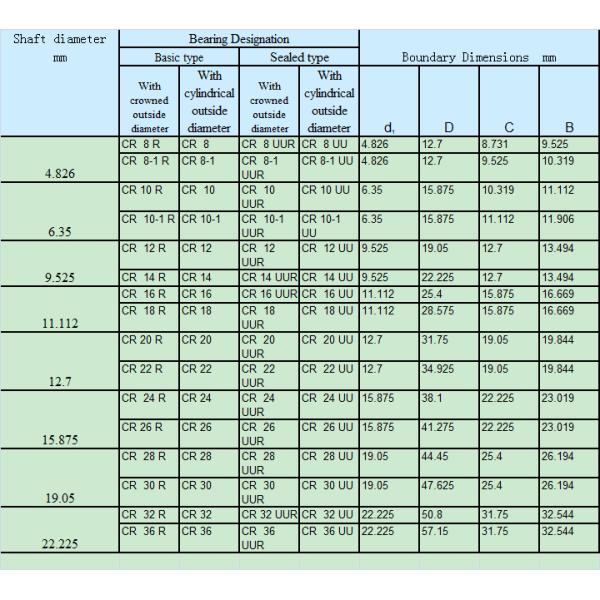 IKO bearing CR24 R Cam Follower Bearing Cam Roller Bearing CR24 1/2 inch CR24 UU Track Roller Bearing