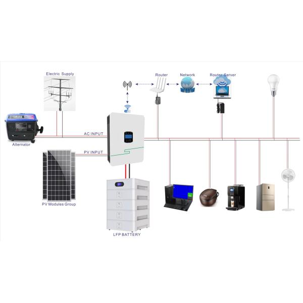 51.2V 60Ah Solar Powerwall Battery Lifepo4 Lithium Powerwall Battery Pack 3KWH