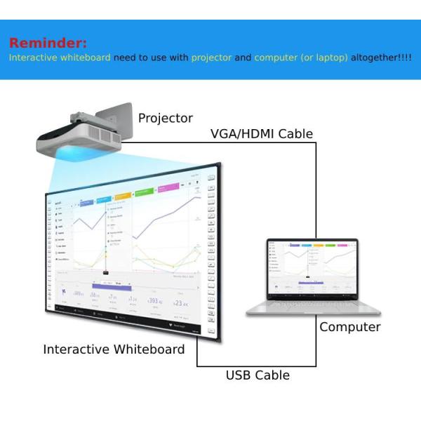 iBoard Factory Digital Smart Whiteboard Aluminum Frame Nano Ceramic Surface For Classroom Teaching Touch Panel Interactive Whiteboard