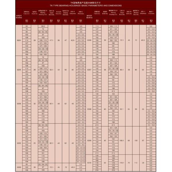 Steel Nylon Bearing Covers And Seals For Conveyor Rollers