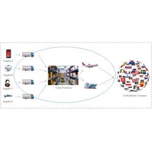 Cheap Professional China Product Sourcing Agent Sourcing Services Companies wholesale