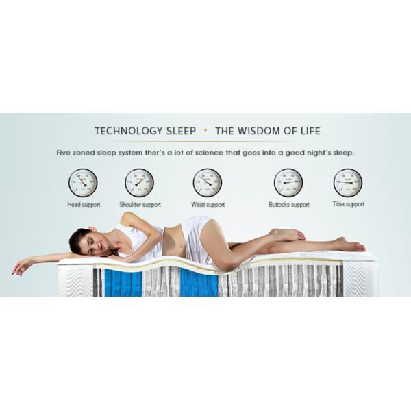 Soundproof Hypoallergenic Sponge Bed Mattress King Size Durable Anti Odorization