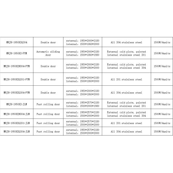 Dual-Person Air Shower | 304 Stainless Steel & Corrosion-Proof | ISO-Certified Pharma Design
