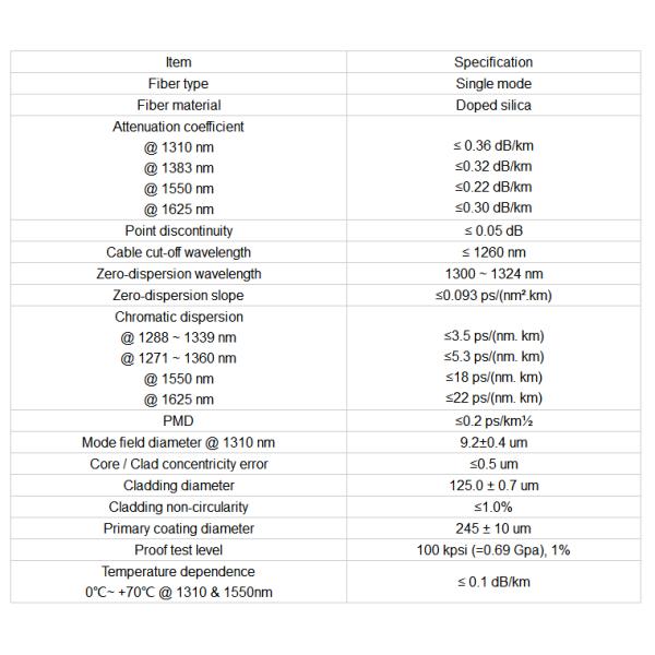Single Model G652D 96 Core Double Jacket Underground Fiber Optic Cable