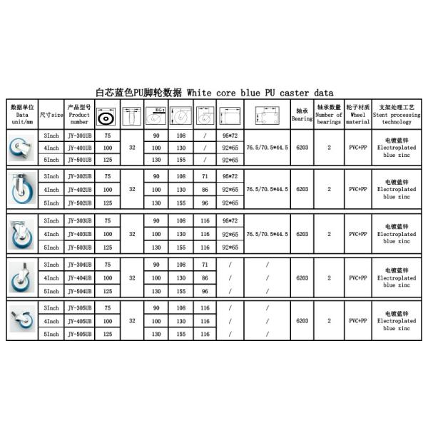 Suspension 4 Polyurethane Casters Blue PU Wheels For Trolley