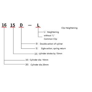 Runner Clip Type Industrial Robot Parts 3Kg Payloading ISO Certification