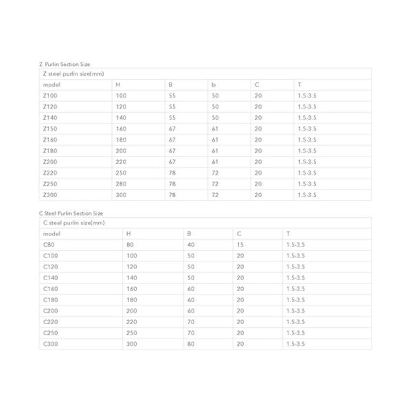 CZU Steel Frame Profile Channel Purlin Roll Forming Machine